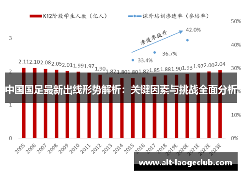 中国国足最新出线形势解析：关键因素与挑战全面分析