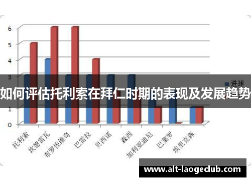 如何评估托利索在拜仁时期的表现及发展趋势