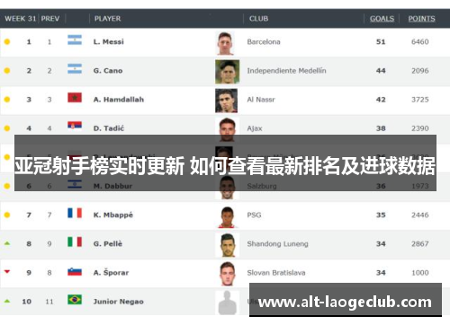 亚冠射手榜实时更新 如何查看最新排名及进球数据