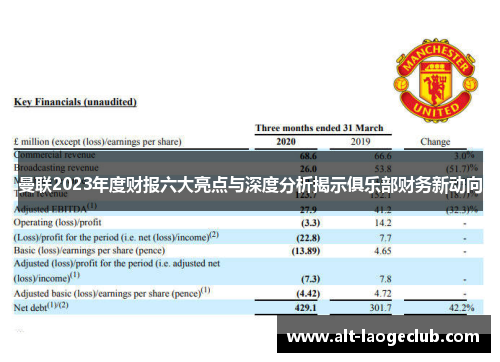 曼联2023年度财报六大亮点与深度分析揭示俱乐部财务新动向