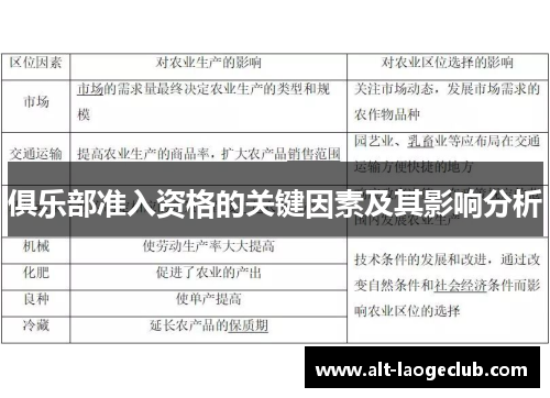 俱乐部准入资格的关键因素及其影响分析