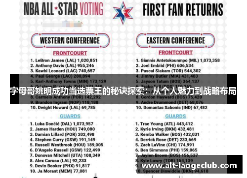 字母哥姚明成功当选票王的秘诀探索：从个人魅力到战略布局