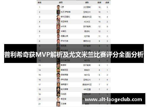 普利希奇获MVP解析及尤文米兰比赛评分全面分析