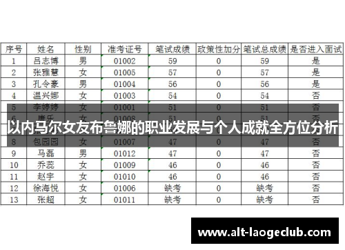 以内马尔女友布鲁娜的职业发展与个人成就全方位分析