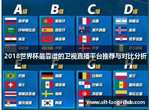 2018世界杯最靠谱的卫视直播平台推荐与对比分析