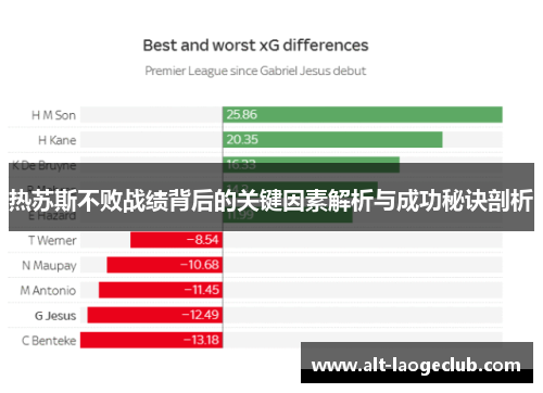 热苏斯不败战绩背后的关键因素解析与成功秘诀剖析