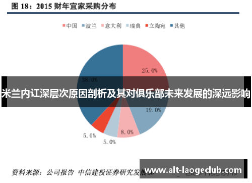 米兰内讧深层次原因剖析及其对俱乐部未来发展的深远影响