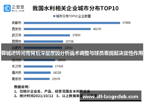 蓉城逆转河南背后深层原因分析战术调整与球员表现起决定性作用