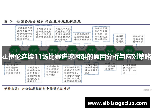 霍伊伦连续11场比赛进球困难的原因分析与应对策略