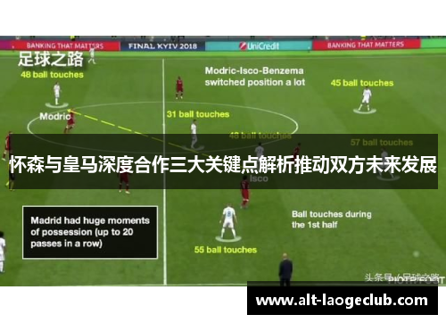 怀森与皇马深度合作三大关键点解析推动双方未来发展 怀森与皇马深度合作三大关键点解析推动双方未来发展