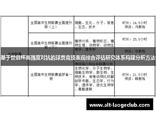 基于世俱杯高强度对抗的球员竞技表现综合评估研究体系构建分析方法