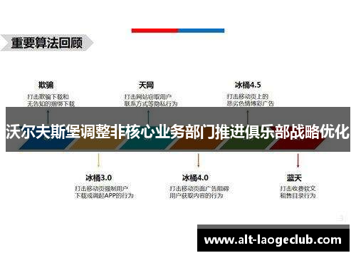 沃尔夫斯堡调整非核心业务部门推进俱乐部战略优化