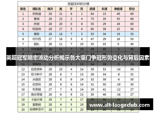 英超冠军赔率波动分析揭示各大豪门争冠形势变化与背后因素